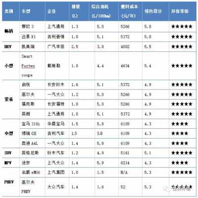 未來交通是啥樣？