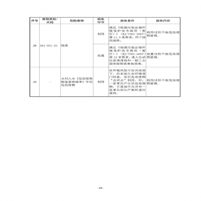 環(huán)境部新《危廢名錄》||豁免范圍擴(kuò)大，廢酸廢堿合規(guī)就不按危廢，“點(diǎn)對點(diǎn)”利用也豁免